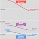Illustration for article titled Statistically, When Is The Best Time To Buy Super Bowl Tickets?